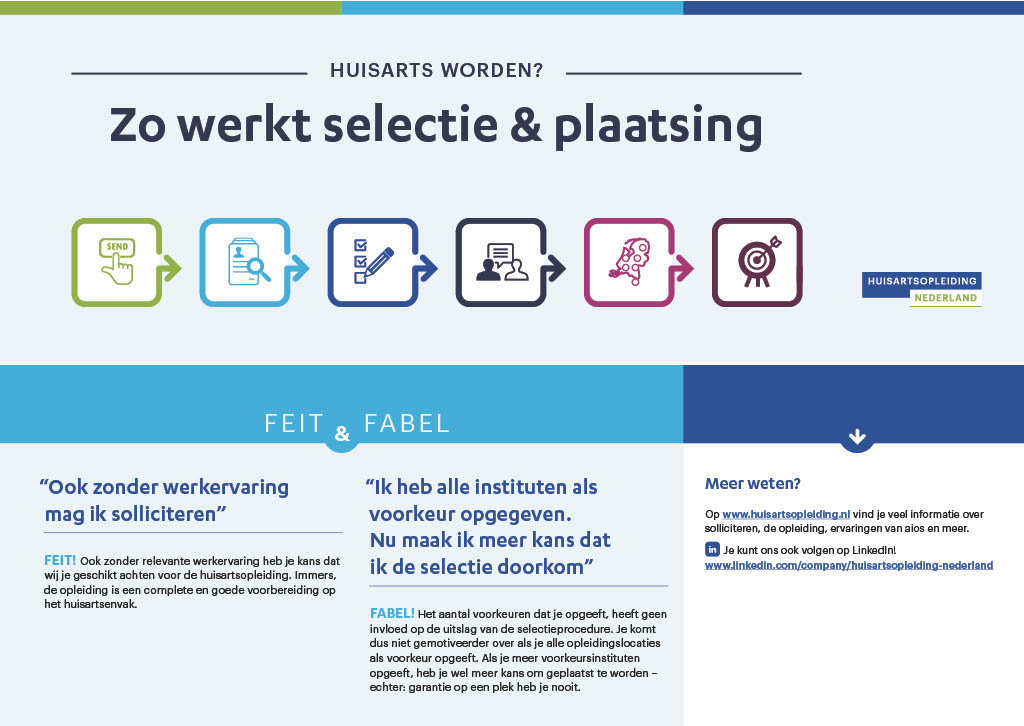 HN selectieprocedure