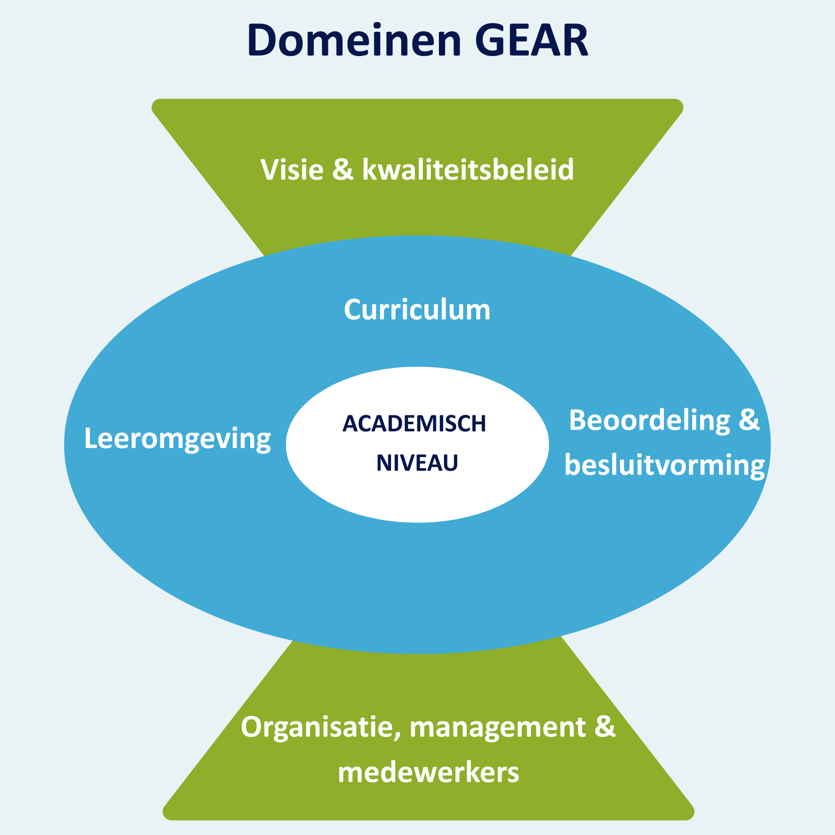 Domeinen GEAR